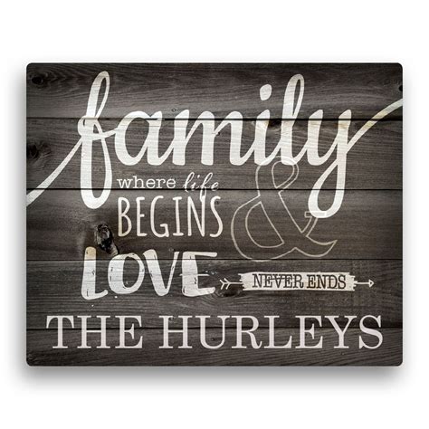 PERSONALIZED FAMILY CANVAS | Personalized Planet | Personalized family wall art, Personalized ...