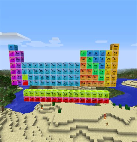Periodic Table Mod Screenshots Mods Minecraft