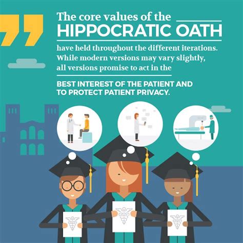 Modern Hippocratic Oath Holds The Underlying Values Of Medicine In A