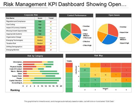 Top 35 Kpi Dashboard Templates For Performance Tracking The Slideteam