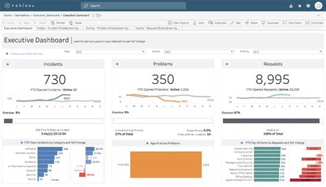 Tableau Dashboard Starters And Templates