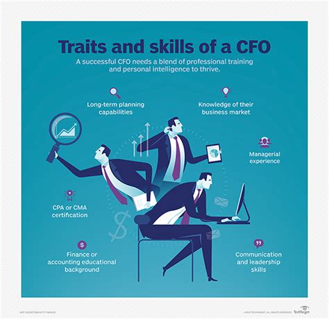 What Is A Chief Financial Officer Cfo