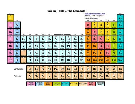 Periodic Table Pdf Color Worksheets