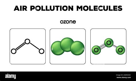 Diagram Showing Air Pollution Molecules Of Ozone Stock Vector Image