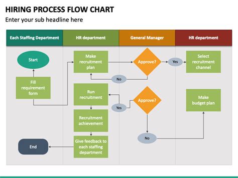 Hiring Process Flow Chart Powerpoint Template Ppt Slides