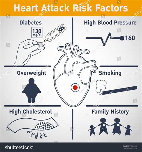 Heart Attack Risk Factors Vector Logo Icon Royalty Free Stock Vector