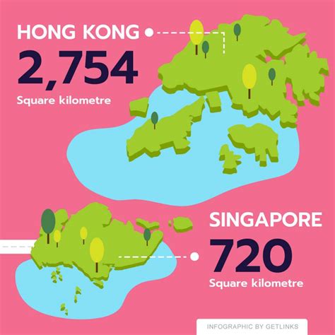 Singapore Vs Hong Kong Tech Islands Showdown Getlinks