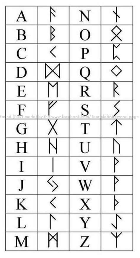 Dwarven Norse Alphabet Norse Alphabet Rune Alphabet Alphabet Code