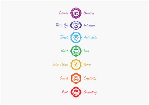 The Complete Guide To Chakra Symbols And Their Meaning Yoga Gear 4u
