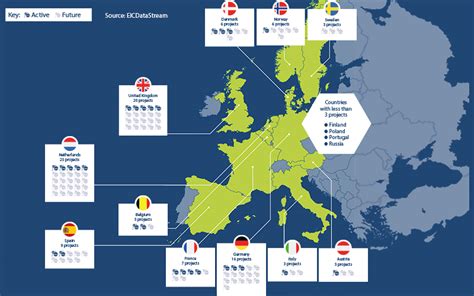 Europe Leads The Way In Clean Hydrogen Energy Focus