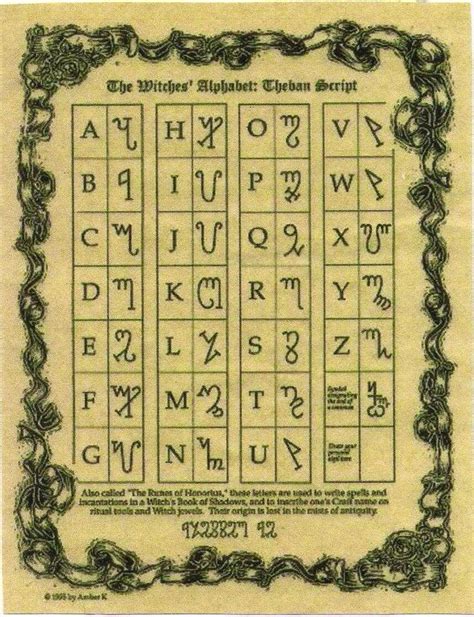 Alphabet Des Sorci Res Witches Alphabet Book Of Shadows Alphabet