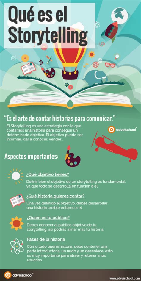 Qu Es El Storytelling Soluciones Pm Dise O Y Desarrollo Web Con M S De A Os De Experiencia