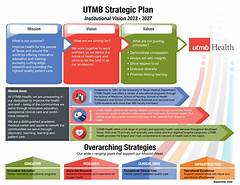 Exclusive Unlock The Full Potential Of Utmb Mychart %e2%80%93 The Guide To Better Health Management %e2%80%93 The Untold Secrets Revealed