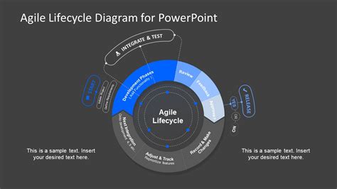 Agile Process Lifecycle Diagram For Powerpoint Slidemodel