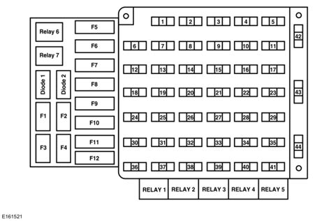 Fuse panel layout diagram parts: F53 Fuse Diagram - Wiring Diagram & Schemas