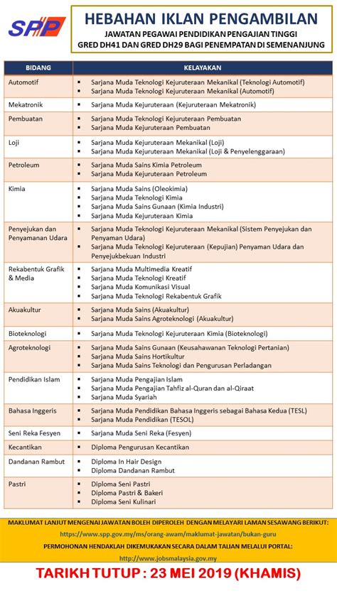 Senarai tugas pegawai penerangan gred s41. Iklan Pengambilan Jawatan Pegawai Pendidikan Pengajian ...