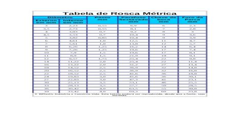 Doc Tabela De Rosca Métrica Documentonl