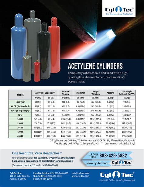 Acetylene Cylinder Sizes Chart