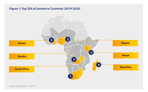 South Africa Nigeria And Kenya Are The Three Largest Ecommerce Markets