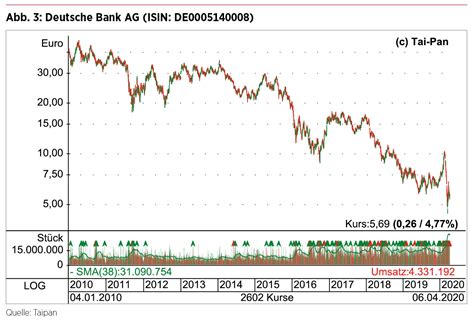 Deutsche bank auf wikipedia (inkl. Welche deutsche China-Aktie sollte man im Depot haben?