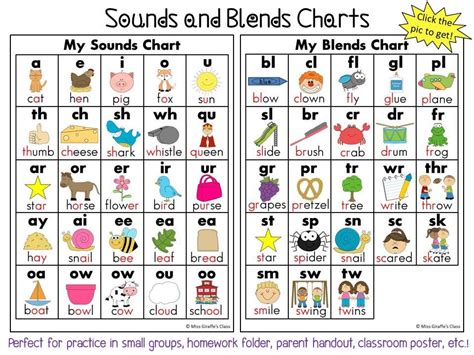 Sounds Chart And Blends Chart Use As Posters For Warm Up In Small