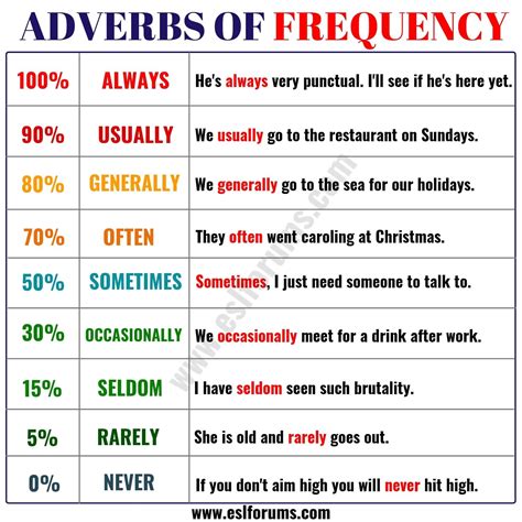 Adverbs of indefinite frequency and degree adverbs these are frequently used in the second position. Learn 9 Important Adverbs of Frequency in English ...