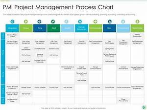 Pmp Process Chart It Pmi Project Management Process Chart