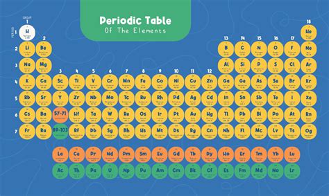 29 Printable Periodic Tables Free Download Templatelab Free Periodic