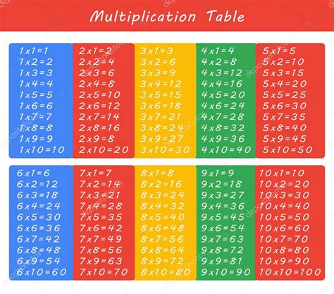 Multiplication Chart 56 | Printable Multiplication Flash Cards