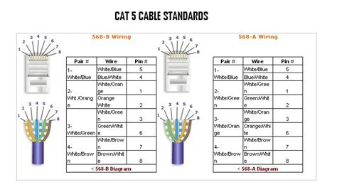 There are two standards for network rj45 cable wiring: CE labs® - Commercial-grade Pro A/V Systems Document Downloads - CE labs® Pro A/V Systems