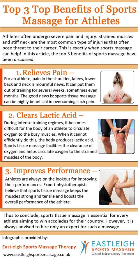 Pin On Top 3 Top Benefits Of Sports Massage For Athletes