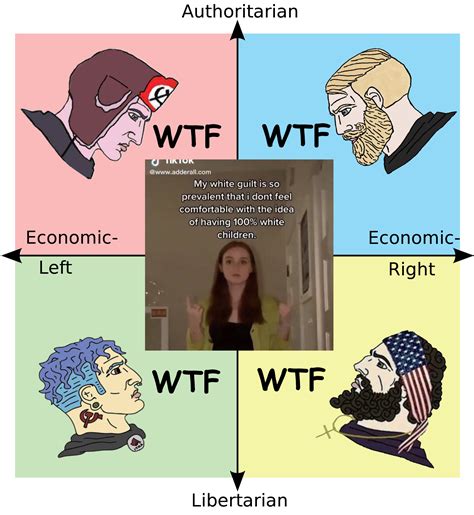 Full Compass Unity For The New Year Rpoliticalcompassmemes