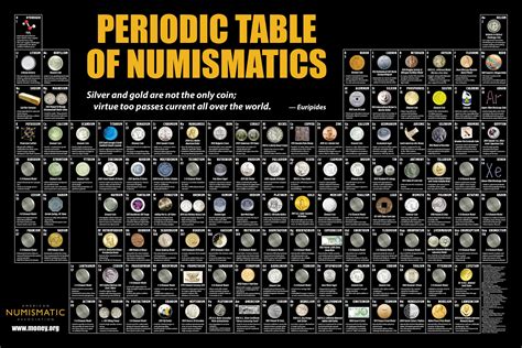 Periodic Table Of The Elements Scientific Poster Giant 24 X 36 Col