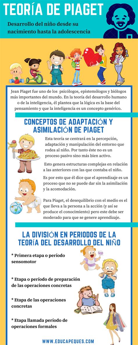 Teoría De Piaget Psicologia Del Aprendizaje Psicologia Infantil