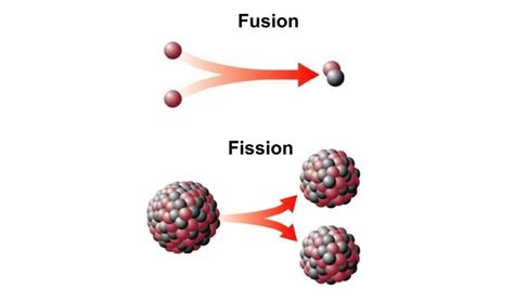 Nuclear Fusion And Nuclear Fission