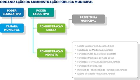 Forma De Organização Política Com Governo E Administração Centralizados