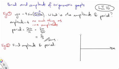You can figure this out without looking at a graph by dividing with the frequency, which in this case, is 2. 16 Find period and amplitude of trig graphs part 1 - YouTube