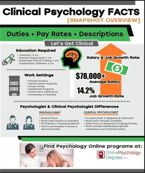 Clinical Psychology Degree Programs Online Degrees