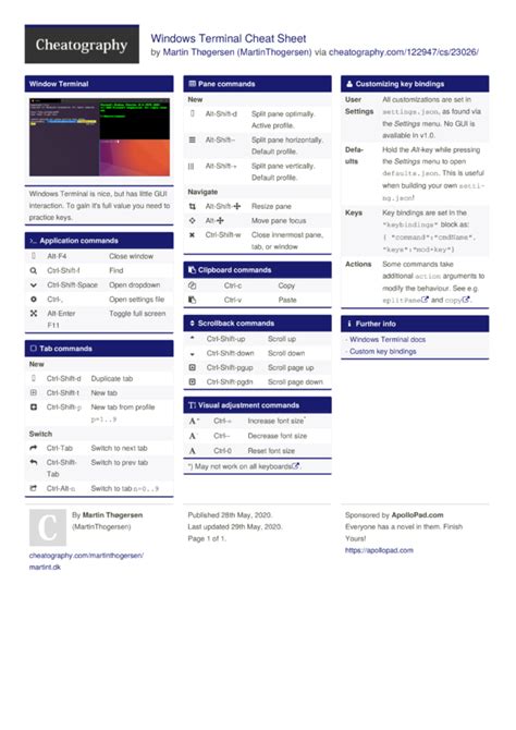 Windows Terminal Cheat Sheet By Martinthogersen Download Free From