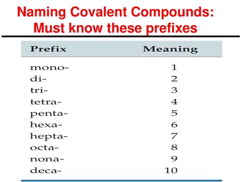 Chapter 7 Covalent Bonding And Lewis Formulas Ppt Download