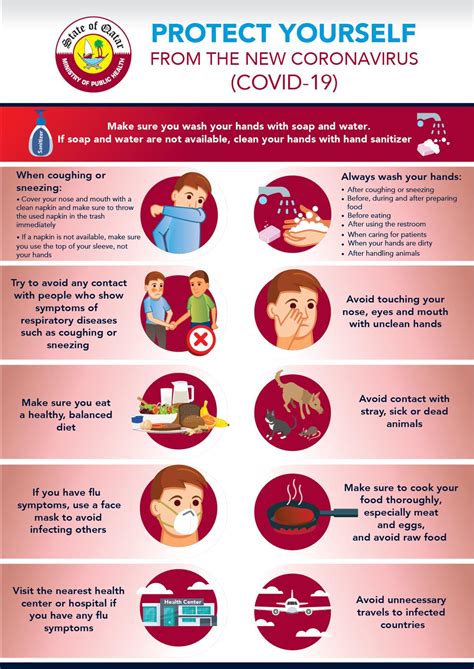 Do S And Dont S How To Protect Yourself From The New Coronavirus COVID Qatar OFW