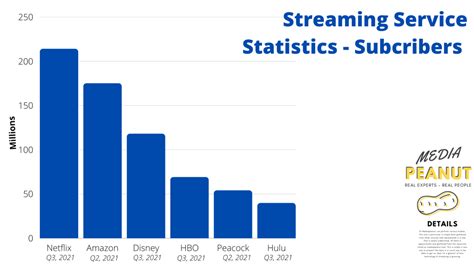 Streaming Statistics 2023