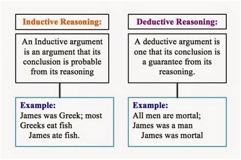 The power of inductive reasoning. Critical Thinking Blog