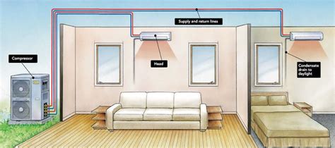 Ductless Mini Splits Is It Worth It For Your Home