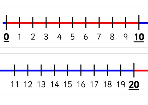 Number Line 1 20 Printable Get Your Hands On Amazing Free Printables