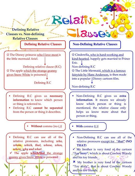 Relative Clauses Defining Non Defining Restrictive Lesson