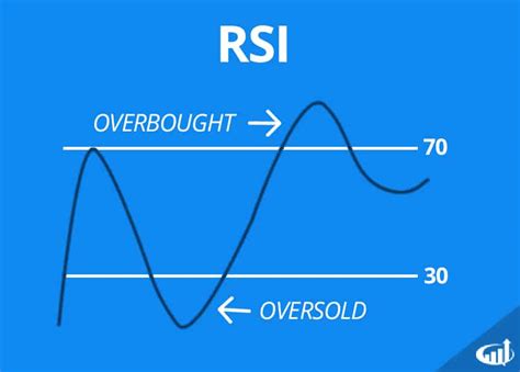 RSI là gì Chỉ số Sức mạnh Tương đối có hiệu quả như thế nào trong đầu tư