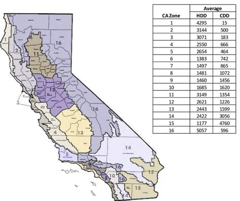 Map Of California Climate Zones With Average Hdd And Cdd By Zone