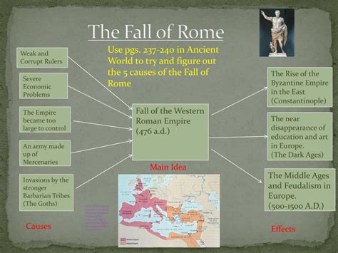 Ppt Ancient Rome Powerpoint Presentation Free Download Id2488993