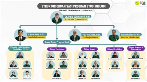 Struktur Organisasi Prodi Biologi 2023 Program Studi Biologi